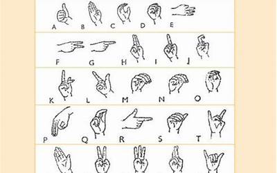 手语全世界都是一样的吗  全世界的手语是不是一样的